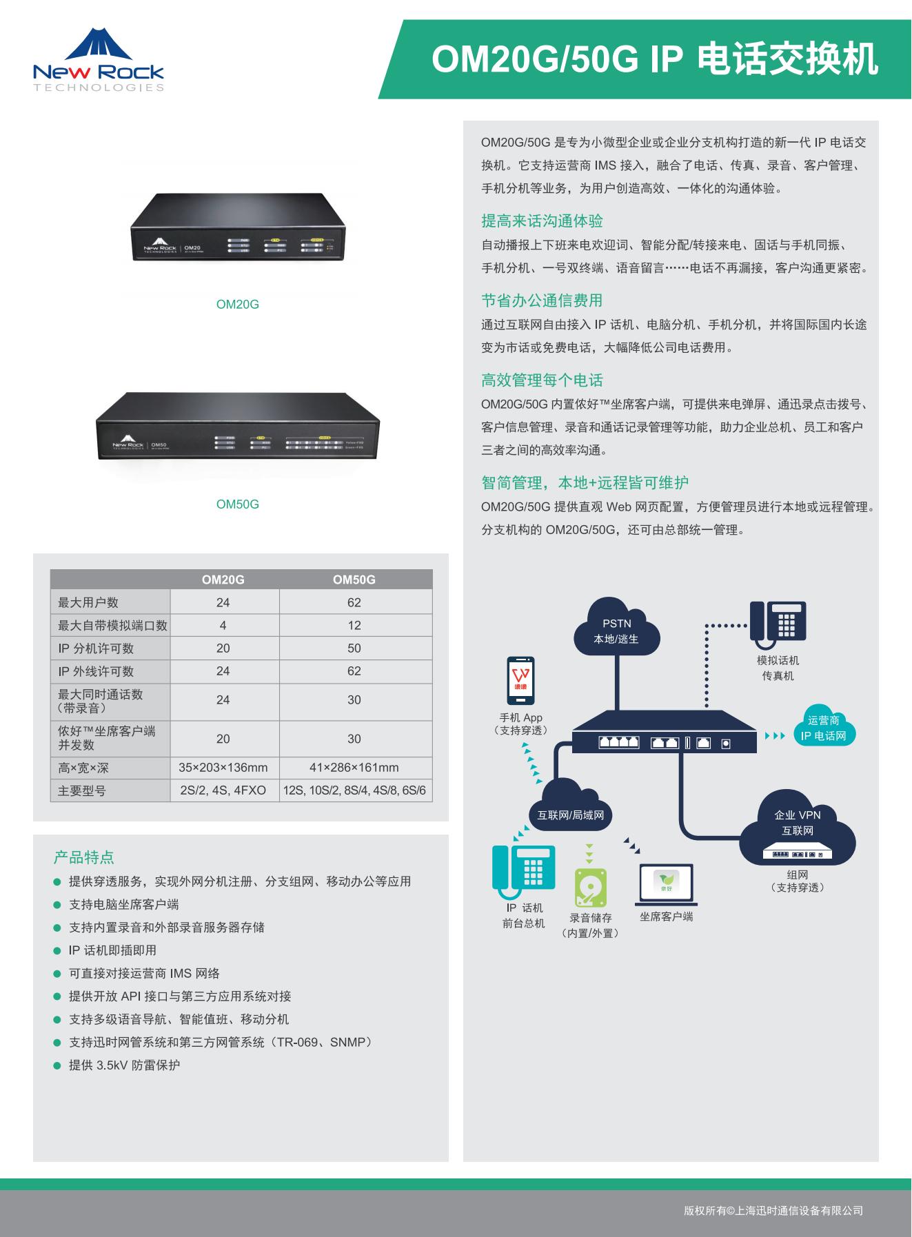 OM20G&50G 技术说明_00.jpg